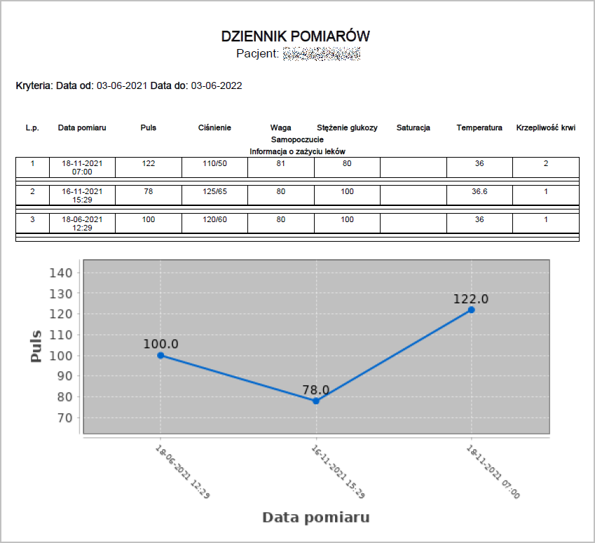 Przykładowy wydruk dziennika pomiarów pacjenta