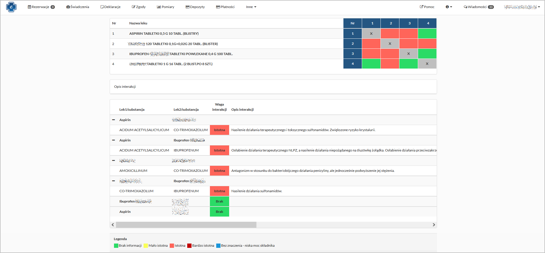 Interakcje leków - lista przedstawiająca interakcje leków